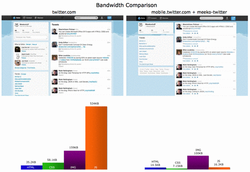 Bandwidth comparison